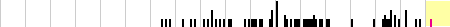 sparklines